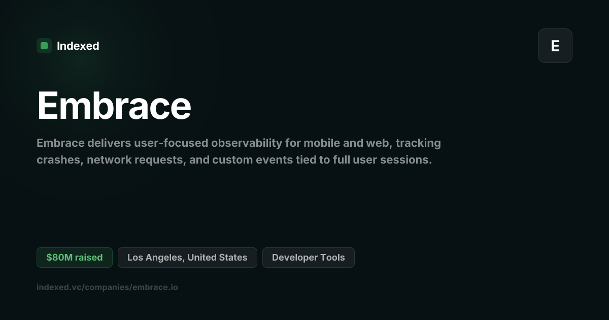 Embrace Funding: $79.5M | Indexed.vc