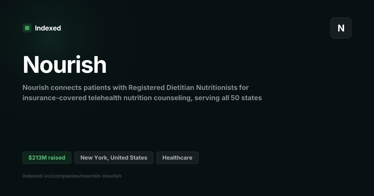 Nourish Funding: $213.0M | Indexed.vc
