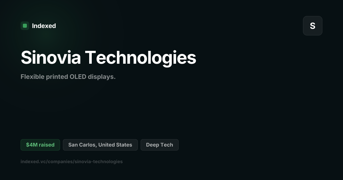 Sinovia Technologies Funding: $3.8M | Indexed.vc